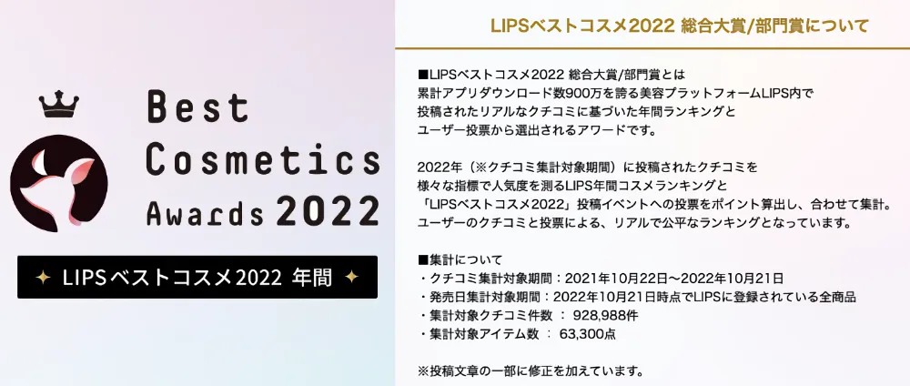 LIPS Best Cosmetics Awards 2022 info